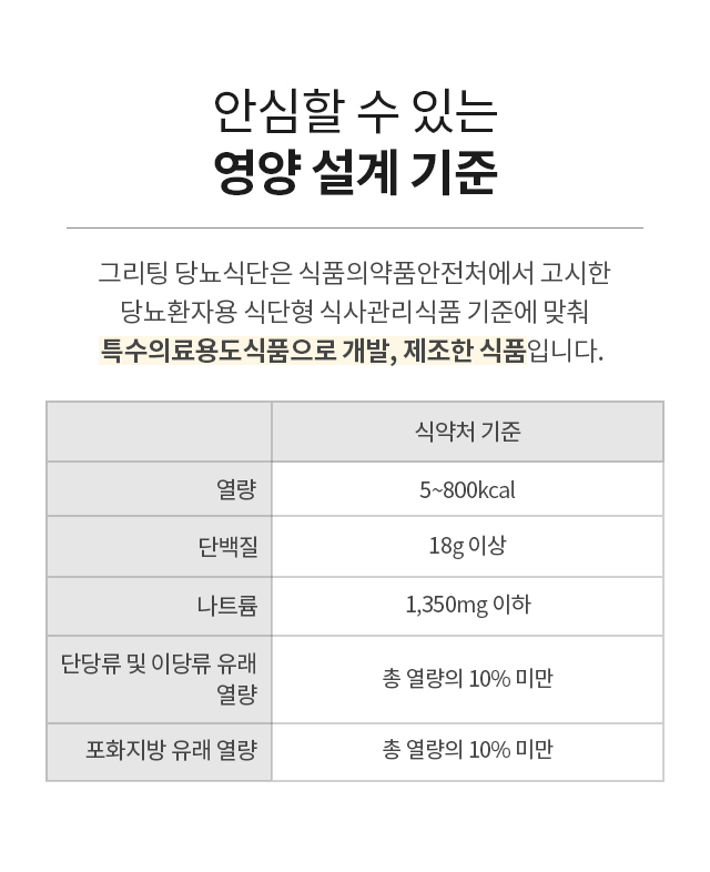 당질을 제한한 그리팅 당뇨식단의 영양 설계 기준 표
